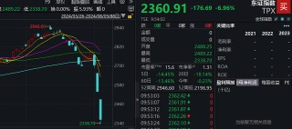 日本股市重挫！日经225指数一度跌7%，东证指数陷入技术性熊市