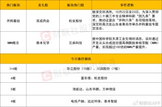 【每日收评】深成指、创业板指双双跌超1%，单日缩量超4000亿