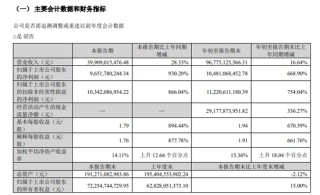 业绩爆了！单季大赚近百亿！拟分红45亿！