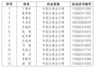 毕马威新增13名合伙人、4名原合伙人退伙