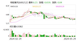 话题:中融证券绿能慧充（600212.SH）：新疆大明绿能电池业务不涉及电池项目 暂无业务收入