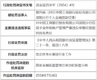 工行资阳分行两人被罚：对员工行为管理严重违反审慎经营规则等负有责任