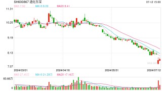 通化东宝中报预亏2.24亿元 稳股价需要作出三方面改变