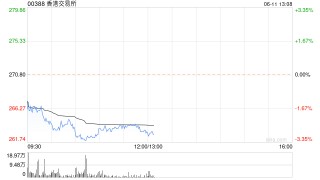 瑞银：维持港交所“中性”评级 目标价升至275港元