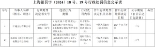 汇潮支付被罚128万元：违反商户管理规定、违反账户管理规定、未按照规定履行客户身份识别义务