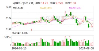 环旭电子：7月份合并营业收入同比增长6.93%