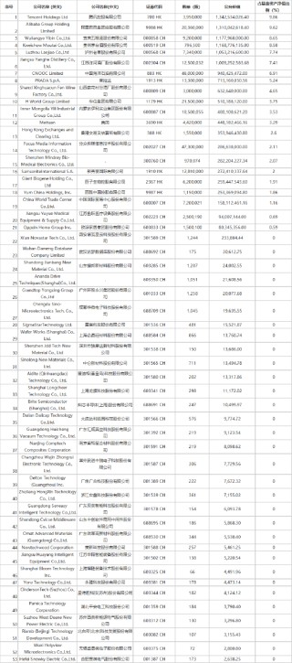 张坤上半年“隐形重仓股”曝光 “用一个生动的比喻描述了企业面临的困境”并反思自己所做过的判断