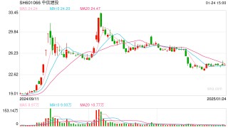 北交所发布2024年券商执业评价结果，TOP10 大洗牌