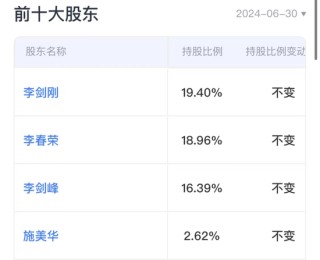 自诩行业领先，市占率不足1%！金陵体育：上市七年仅赚3亿，李老板沉迷短线交易和违规减持