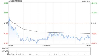 美银证券：重申药明康德“中性”评级 目标价下调至32.3港元