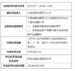 中银理财被罚250万元！因未能有效穿透识别底层资产等