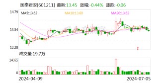 国泰君安：7月5日召开董事会会议