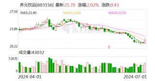养元饮品：累计回购股份2062068股