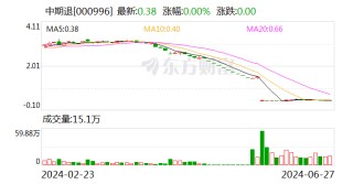中期退：公司股票将在6月28日被摘牌