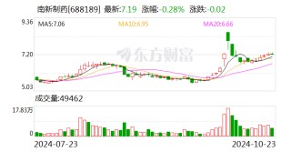 南新制药：预挂牌转让全资子公司常德臻诚100%股权