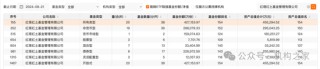 龚香林辞任红塔证券副总裁，红塔红土基金收入、利润、规模、排名被其全部干垮