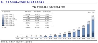 开源北交所深度 | 手术机器人市场规模有望达300亿