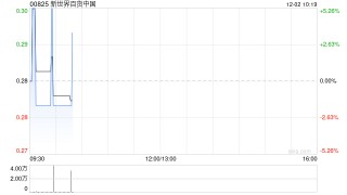 新世界百货中国公布将于12月2日上午起复牌