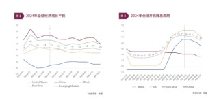 清和泉年度策略|2025发展重回优先：形势比人强 看好四大投资方向