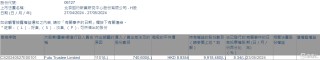 昭衍新药(06127.HK)获Futu Trustee Limited增持74.06万股
