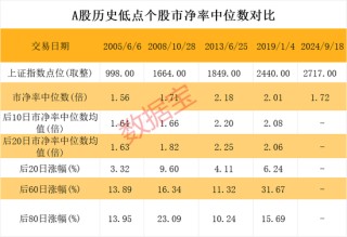A股这头“牛”，还能跑多远？三大超级利好支撑，历史分位揭秘未来潜力