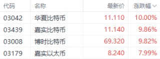 港股大幅回调！科技指数重挫逾4% 房地产与券商板块表现疲软