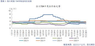【苹果】节后需求回落 关注客商补货需求