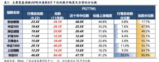 广发证券：目标赤字率如何影响“跨年行情”？