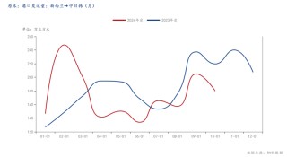 原木上市首日大跌5.68%，后市怎么看？
