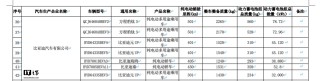 2025 款比亚迪元 UP 纯电 SUV 现身工信部：可选 301 / 401 公里续航、有望升级智驾功能