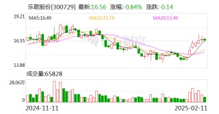 乐歌股份：控股股东拟增持5000万元-1亿元公司股份