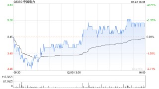 中国电力发布中期业绩 普通股股东应占利润25.7亿元同比增加52.98%