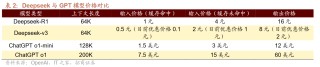 AI界“拼多多”DeepSeek国内外刷屏！龙头20CM一字板，受益上市公司梳理
