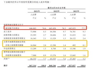 创始人失恋后创业，给饿了么送货送出一个IPO