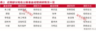 机构眼中的2025：大科技和消费蓝筹股兼具机会