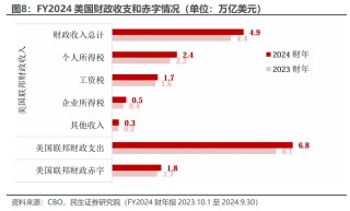 年终盘点：美国6.4%的赤字率向何方？