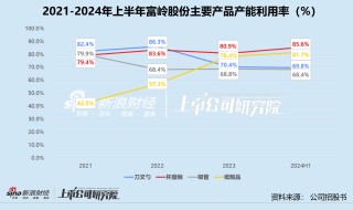 富岭股份重回A股：霸王茶姬撑起超六成境内收入 产能利用率降至近四年半新低