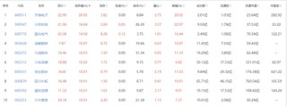 A股10月红盘收官！多板块掀涨停潮 川股“雄起”引关注