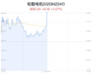 抖音::宏牛操盘轮毂电机概念盘中拉升，圣龙股份涨1.60%