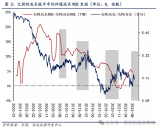 信达策略：第二波上涨有望逐步启动