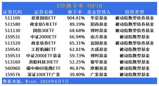 ETF市场日报：小微盘集体反弹，中证国新港股通央企红利指数矩阵产品再完善