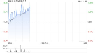 太古股份公司A2月3日斥资1535.37万港元回购23万股
