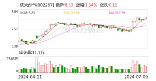 陕天然气：控股股东相关涉气资产土地房产权属存在需要办理、正在办理的情况
