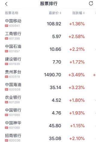 高股息资产狂飙！