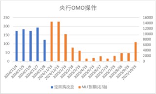 中加基金配置周报|人大批准10万亿化债额度，特朗普再次出任美国总统