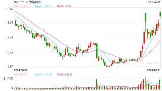 控股股东获1亿元增持贷款 力诺特玻：对上市公司未来经营更有信心