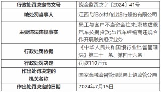 江西弋阳农村商业银行被罚110万元：因发放虚假汽车按揭贷款等