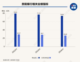 贵阳银行行长盛军谈“房地产融资协调机制进展”：一视同仁满足不同所有制房地产企业合理融资需求