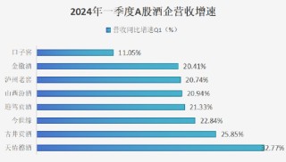 口子窖掉队：“两座大山”堵塞全国化出口，稳住基本盘成难题