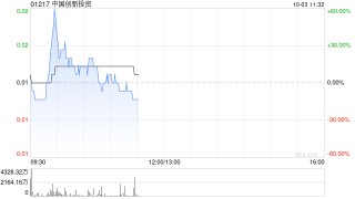 中国创新投资与恒大证券终止投资管理协议